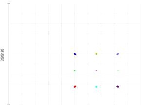 Doublet#2, ScanLens#1 사용 Beam Spot Size