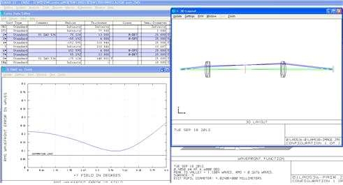 Doublet#4 사용 ZEMAX Simulation Data