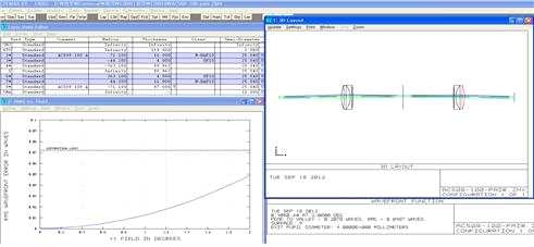 Doublet#5 사용 ZEMAX Simulation Data