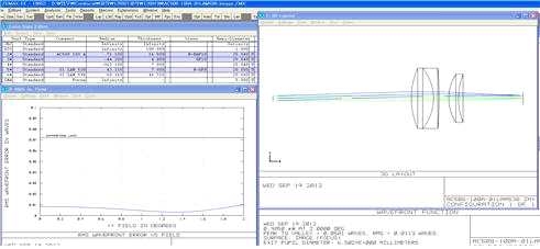 Doublet#5와 MeniscusLens#1 한 쌍만 조합한 경우 Simulation Data