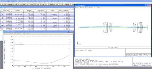 Doublet#5와 MeniscusLens#1 Pair로 조합한 경우 Simulation Data