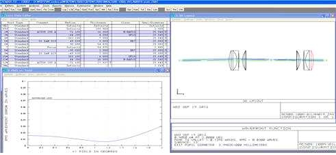 Doublet#5와 MeniscusLens#2 Pair로 조합한 경우 Simulation Data