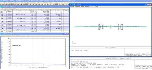 Bi-ConcaveLens#3 사용 Simulation Data