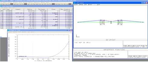 Doublet#5 + MeniscusLens#2 + Bi-ConcaveLens#3 사용 Simulation Data