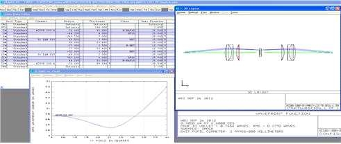 Doublet#5 + MeniscusLens#2 + Bi-ConcaveLens#1 사용 Simulation Data