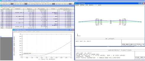 Doublet#5 + MeniscusLens#1 + Bi-ConcaveLens#1 사용 Simulation Data