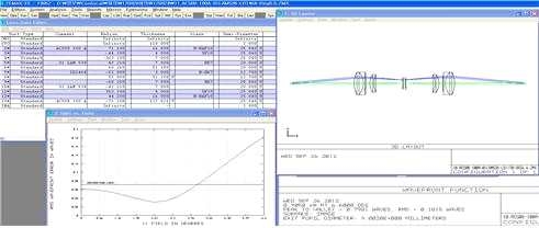 Doublet#5 + MeniscusLens#1 + Bi-ConcaveLens#2 사용 Simulation Data