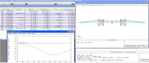 Doublet#5 + MeniscusLens#2 + Bi-ConcaveLens#4 사용 Simulation Data