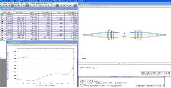 Doublet#5 + MeniscusLens#2 + Bi-ConcaveLens#5 사용 Simulation Data(Dia. 60mm)