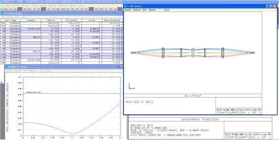 Doublet#11 + MeniscusLens#3 + Bi-ConcaveLens#2 사용 Simulation Data(Dia. 30mm)