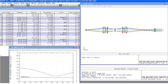 ScanLens#3을 한 개 사용 Simulation Data(Dia.50.8mm, 방향1)