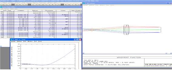 ScanLens#3을 한 개 사용 Simulation Data(Dia.50.8mm, 방향2)