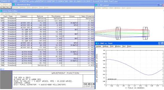 ScanLens#3을 Pair로 사용 Simulation Data(Dia.50.8mm, 방향2)