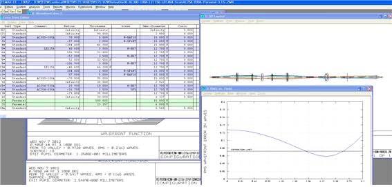 Relay Dia. 30mm, Scan Focal = 30mm의 경우 Simulation Data