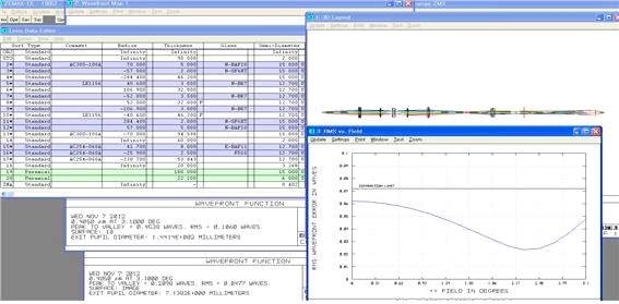 Relay Dia. 30mm, Scan Focal = 60mm의 경우 Simulation Data