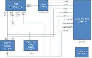 PMT 테스트 연결 구성도