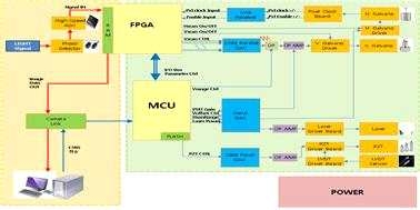 Probe Control Unit 시스템 구성