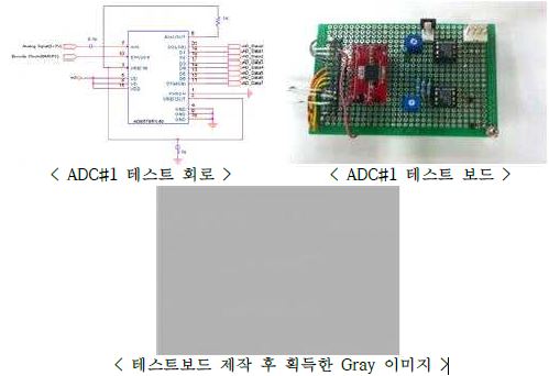 ADC#1 테스트