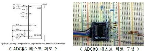 ADC#3 테스트