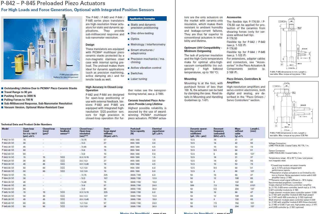 PZT Actuator Technical Data