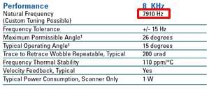 CRS Scanner Performance Table