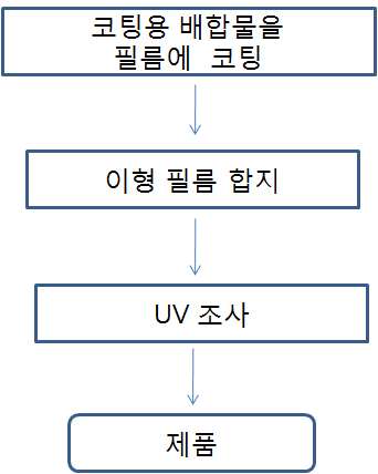 기타