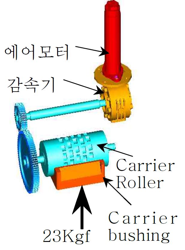 그림19) 펠릿 캐리어 구동계
