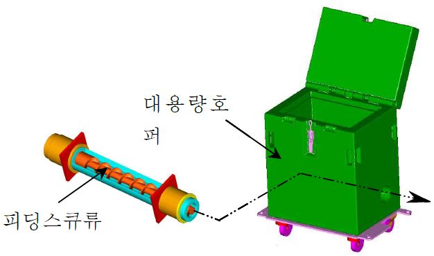 그림22) 대용량호