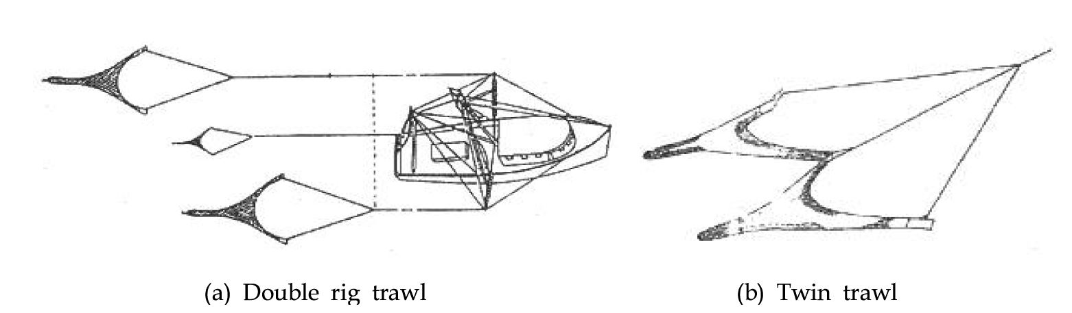 그림 6. 새우 트롤의 응용 방법