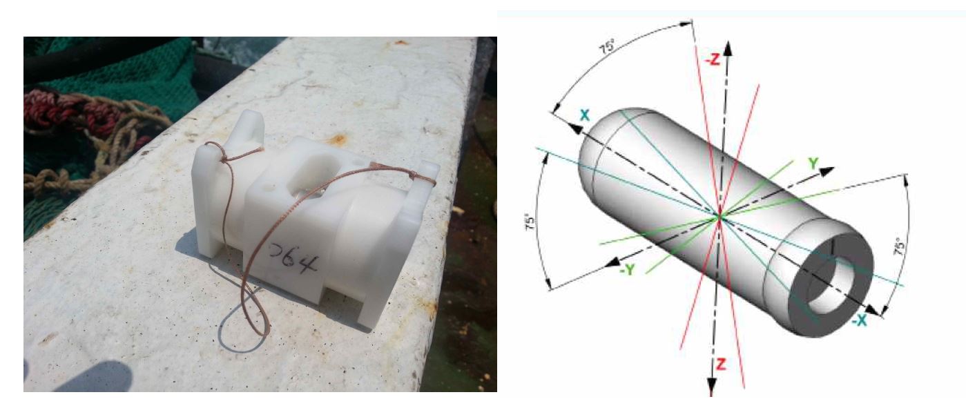 그림 33. DST Sensor (Star ODDI)