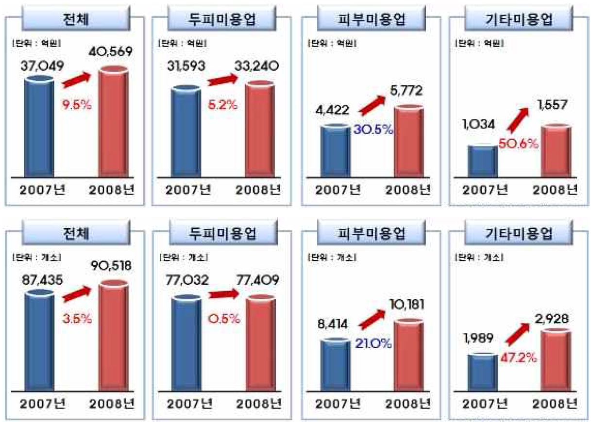 기타