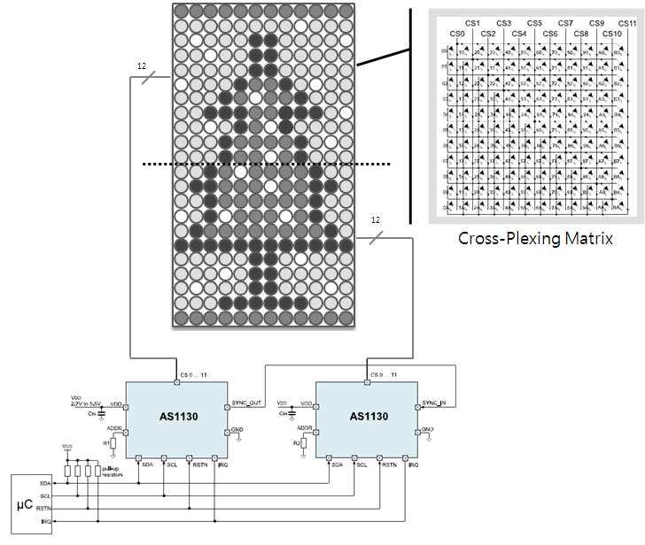 LED Dot Matrix Display Board Typical Application