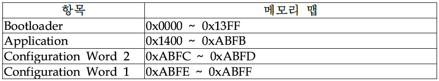 System Memory Map