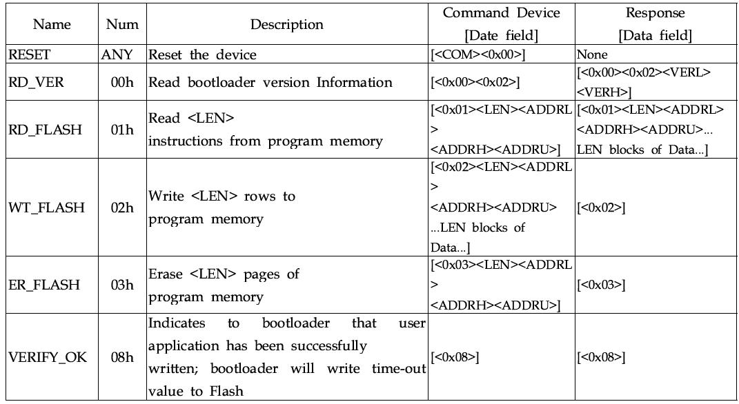 Bootloader Commands