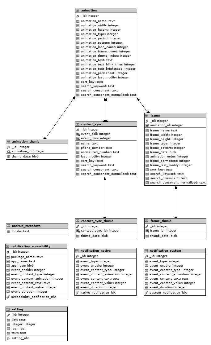 DATABASE ERD