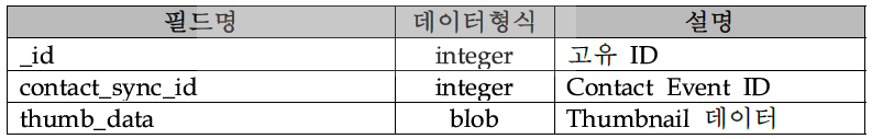 Contact Event Thumbnail 정보