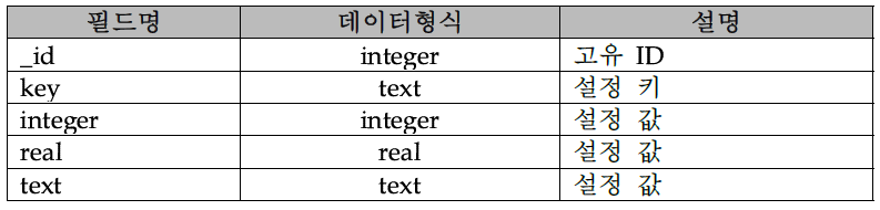 Setting 정보