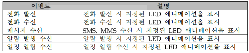 기본 이벤트 수신 알림