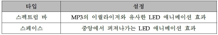 사운드 비주얼라이저 효과