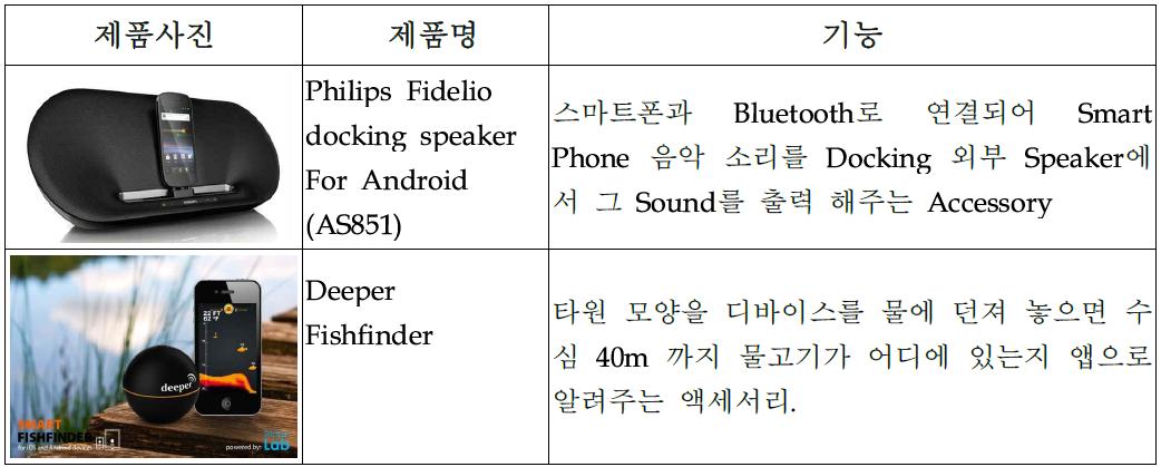 Android Accessory 제품
