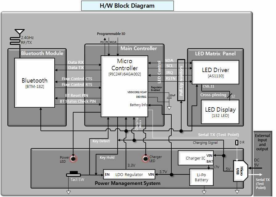 H/W Block Diagram