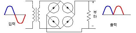 그림 31. Diode bridge 방식 회로도