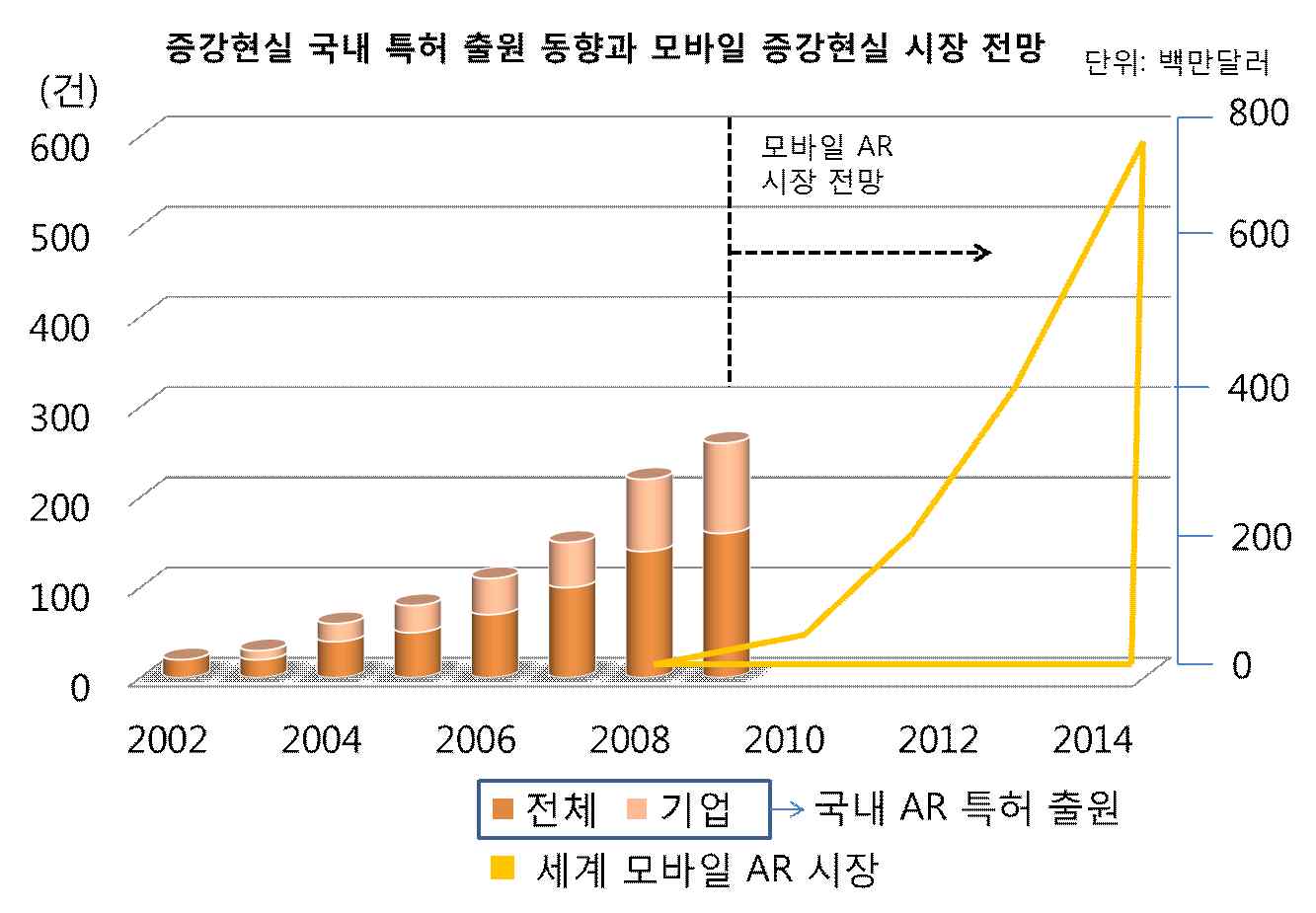 웹 경제에서 모바일 경제로, 스마트폰으로 들어온 모바일증강현실