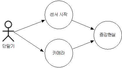 단말기 센서 블록