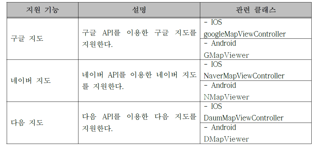 영상 기반 증강현실 블록