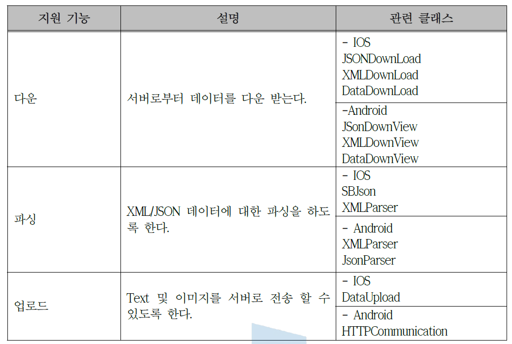 네트워크 관련 블록