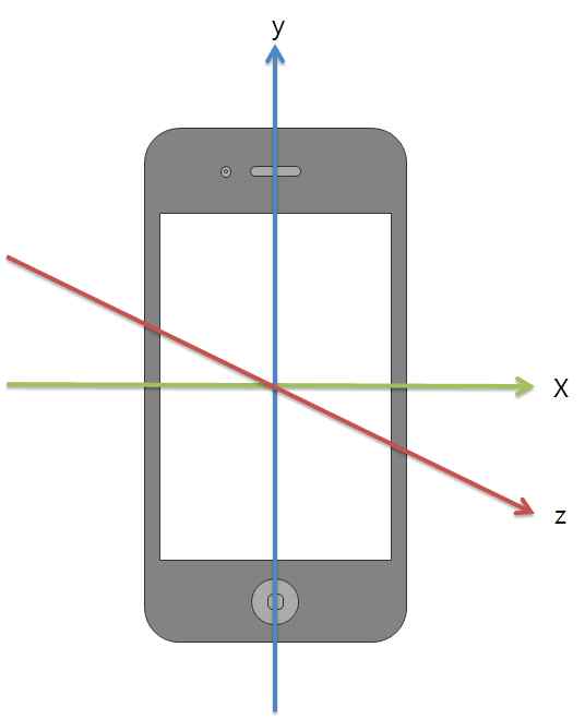 Accelerometer Sensor