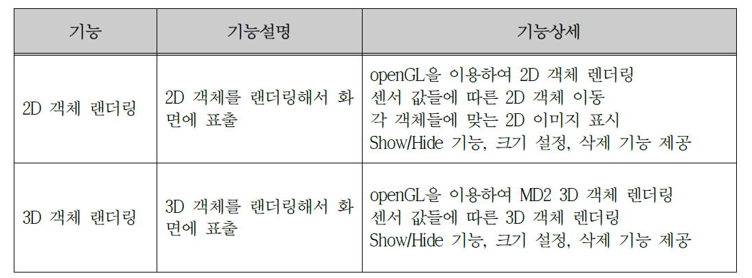 렌러링 기능