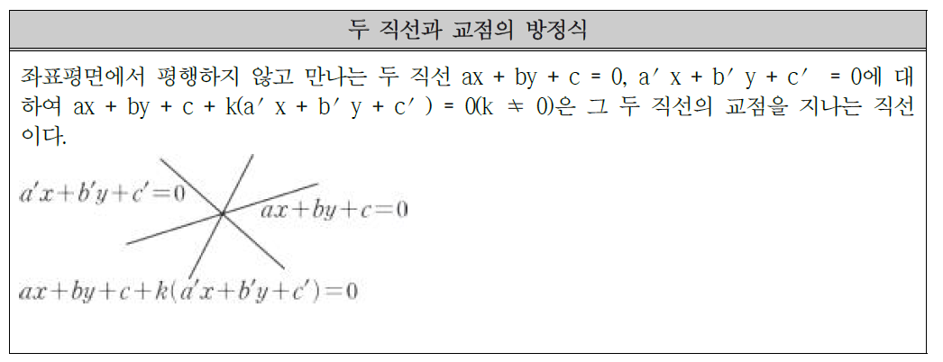 두 직선과 교점의 방정식