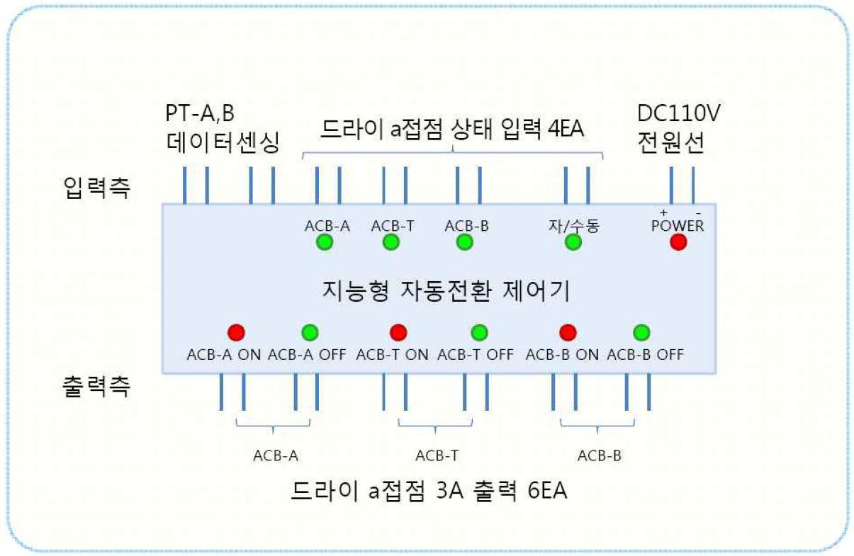 지능형 자동 전환 제어기